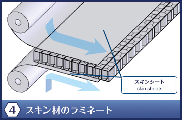 4.スキン材のラミネート